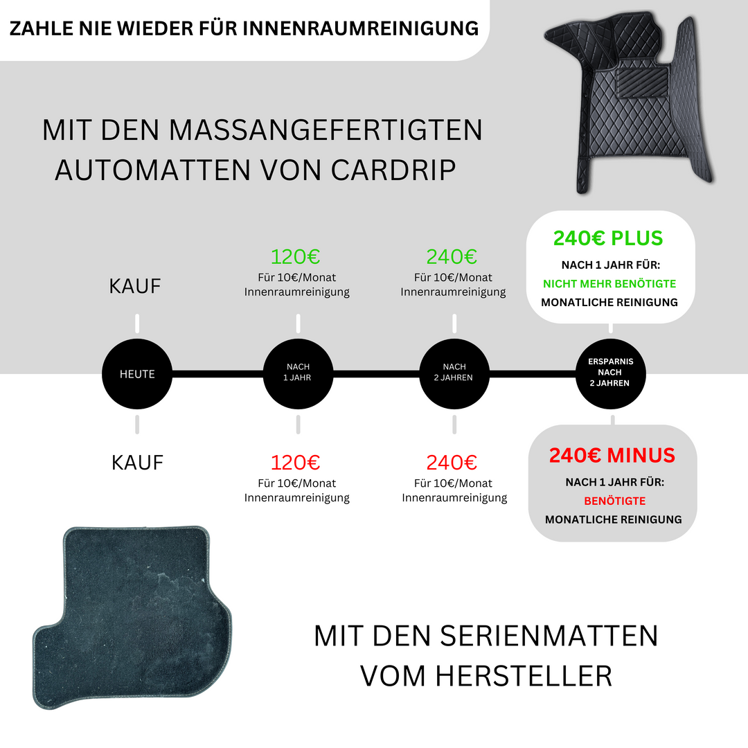 Maßgefertigte 5-Schicht-Fahrzeugmatten