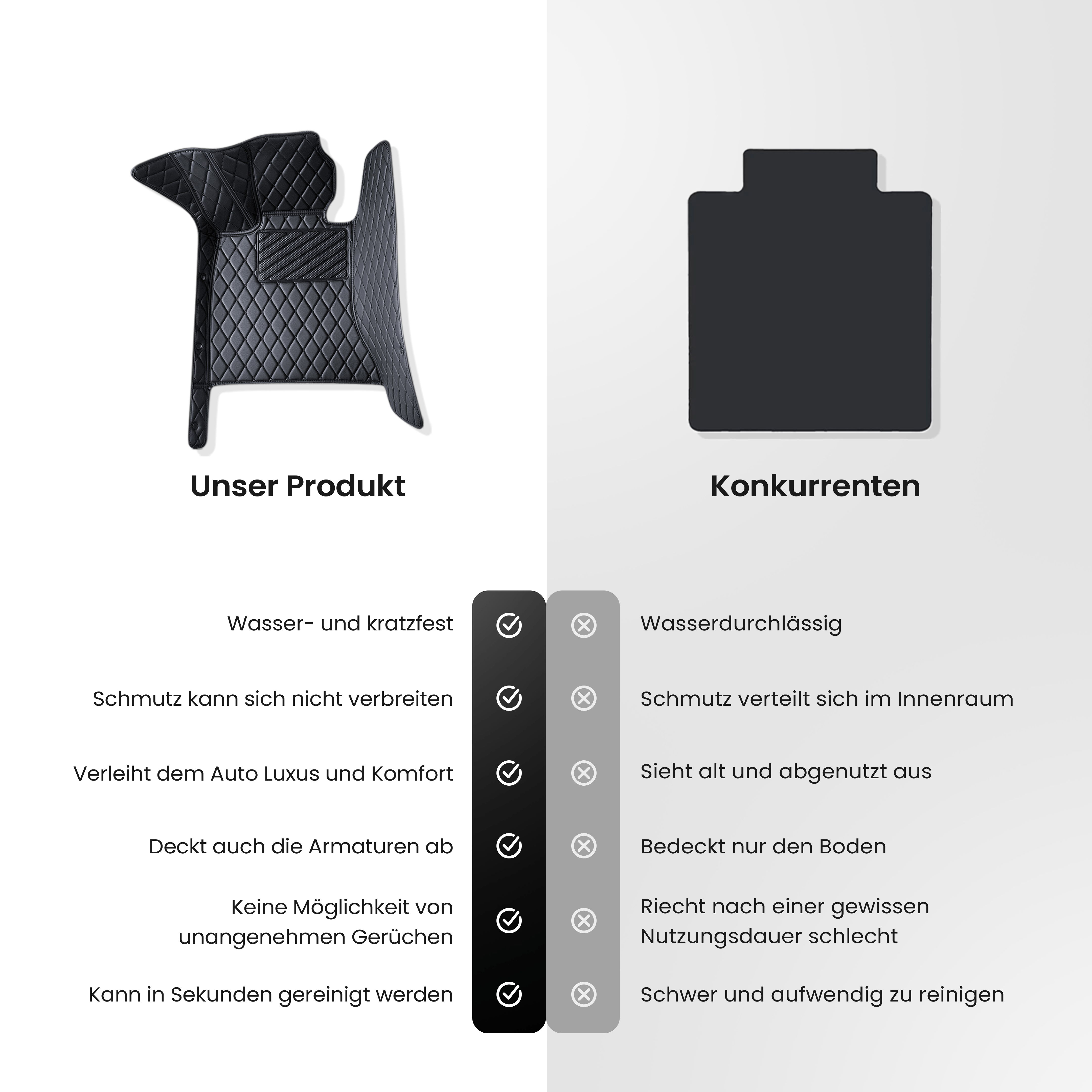 Maßgefertigte 5-Schicht-Fahrzeugmatten